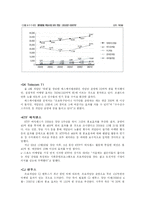 [국제마케팅] 스포츠 마케팅-14