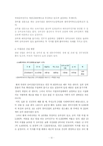 [레포츠경영론] 국내 승마현황과 미래 전망-12