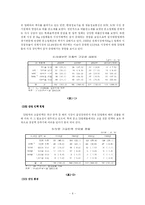 [인적자원관리] SI 산업-6