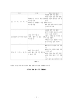 [인적자원관리] SI 산업-17