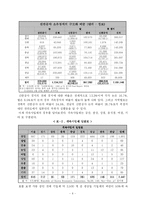 [산업조직론] 귀속재산 불하와 재벌-6