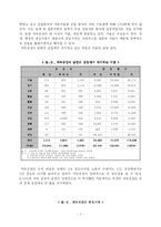 [산업조직론] 귀속재산 불하와 재벌-7