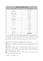 [산업조직론] 귀속재산 불하와 재벌-8
