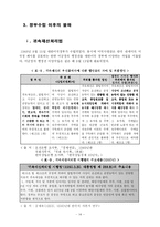 [산업조직론] 귀속재산 불하와 재벌-14