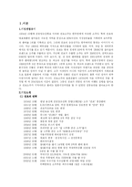[국제마케팅] 진로소주 일본 해외진출-2