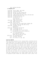[국제마케팅] 진로소주 일본 해외진출-3