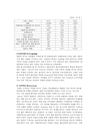 [국제마케팅] 진로소주 일본 해외진출-11