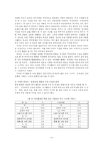 주 5일 근무제가 생활과 경제에 미치는 영향-10
