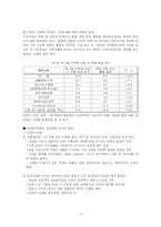 주 5일 근무제가 생활과 경제에 미치는 영향-11