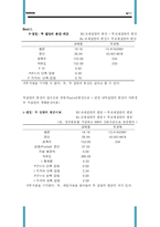 [통계학] 이성교제 와 문화공연 관람 빈도수 관계-9