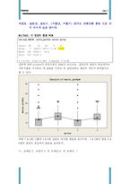 [통계학] 이성교제 와 문화공연 관람 빈도수 관계-10
