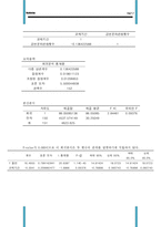 [통계학] 이성교제 와 문화공연 관람 빈도수 관계-15