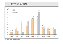 [광고론] CGV 마케팅전략과 광고-18