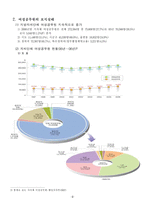 [여성과 행정] 여성공무원 보직실태와 문제점-2