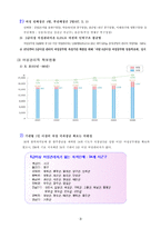 [여성과 행정] 여성공무원 보직실태와 문제점-3