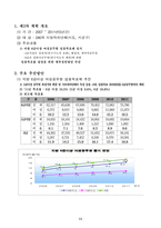 [여성과 행정] 여성공무원 보직실태와 문제점-11