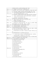 [사회복지정책론] 노인복지정책의 현황 문제점 및 대책-6
