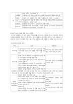 [사회복지정책론] 노인복지정책의 현황 문제점 및 대책-17
