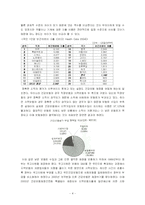 [의료관리학] 건강보험료-4