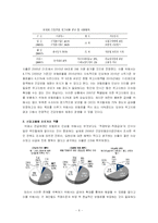 [의료관리학] 건강보험료-6