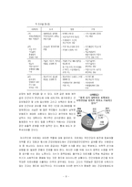 [의료관리학] 건강보험료-8