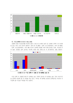 [사회조사] 대학생들의 연애에 대한 의식조사-4