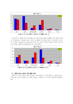 [사회조사] 대학생들의 연애에 대한 의식조사-5