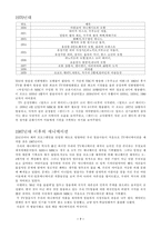 한국 애니메이션의 역사와 현황-7