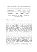 [국제기구] unv(국제연합봉사단) 연구조사-4