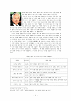 [일본사회] 남한과 일본의 외교관계 형성과정-13
