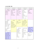 청소년비행 레포트-5