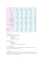 청소년비행 레포트-11