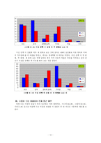 [사회조사] 서울 지역 대학생 의식 조사-15