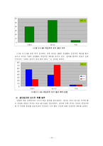[사회조사] 서울 지역 대학생 의식 조사-16