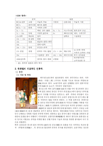 [일본사회] 가부키와 경극의 비교를 통해 알아본 일본과 중국의 연극-5