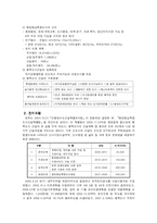 [토지정책론] 행정중심복합도시에 대하여-3