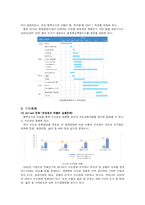 [토지정책론] 행정중심복합도시에 대하여-4