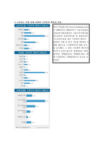 [교정복지] 가정폭력범죄-4