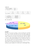 [광고론] 웅진코웨이의 15세-25세대에 대한 커뮤니케이션 전략-3