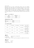 [광고론] 웅진코웨이의 15세-25세대에 대한 커뮤니케이션 전략-4