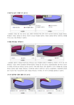 이혼과 출산률 문제-10