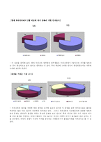 이혼과 출산률 문제-12