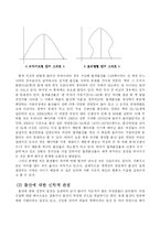 이혼과 출산률 문제-14