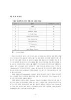 [스페인 문화사] 스페인 애니메이션 시장 동향과 진출을 위한 한국 애니메이션의 선결과제-9