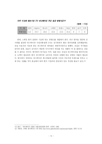 [스페인 문화사] 스페인 애니메이션 시장 동향과 진출을 위한 한국 애니메이션의 선결과제-15