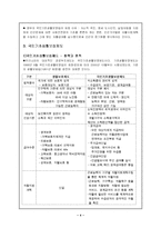 [사회보장론] 국민기초생활보장제도-4