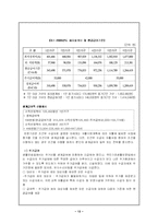 [사회보장론] 국민기초생활보장제도-13