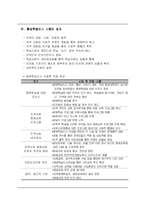 평생학습도시 레포트-7