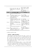 평생학습도시 레포트-17
