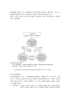 [복지정책론] 산재보험-4